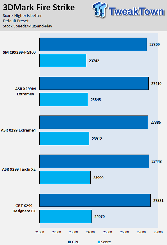 Supermicro C9X299-PG300 (Intel X299) Motherboard Review 77
