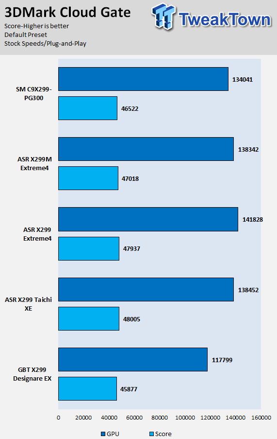 Supermicro C9X299-PG300 (Intel X299) Motherboard Review 78