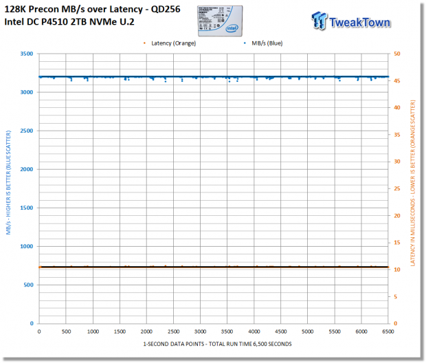 Intel DC P4510 2TB & 8TB Enterprise PCIe NVMe SSD Review 23 Intel DC P4510 2TB & 8TB Enterprise PCIe NVMe SSD Review 23