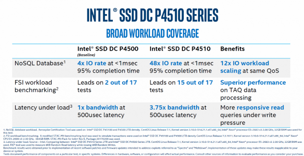 Intel DC P4510 2TB & 8TB Enterprise PCIe NVMe SSD Review 41 Intel DC P4510 2TB & 8TB Enterprise PCIe NVMe SSD Review 41