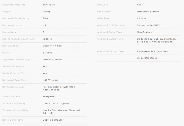 Corsair K63 Wireless Mechanical Gaming Keyboard Review 01