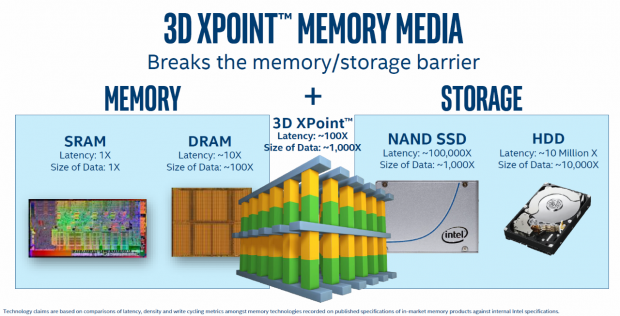Intel Optane SSD 905P 960GB AIC NVMe PCIe SSD Review 02 Intel Optane SSD 905P 960GB AIC NVMe PCIe SSD Review 02