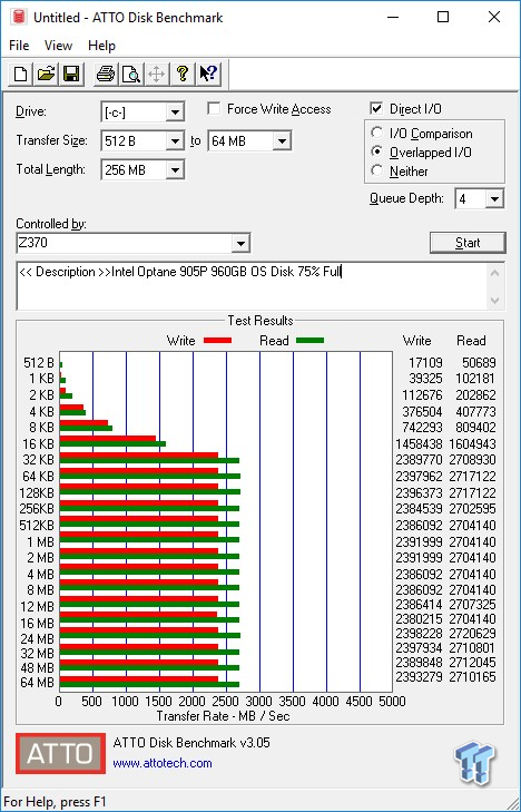 Intel Optane SSD 905P 960GB AIC NVMe PCIe SSD Review 12 Intel Optane SSD 905P 960GB AIC NVMe PCIe SSD Review 12