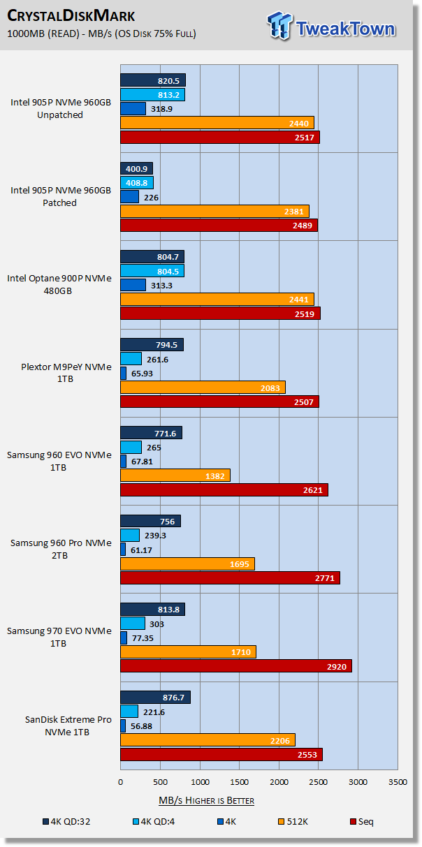 Intel Optane SSD 905P 960GB AIC NVMe PCIe SSD Review 27 Intel Optane SSD 905P 960GB AIC NVMe PCIe SSD Review 27