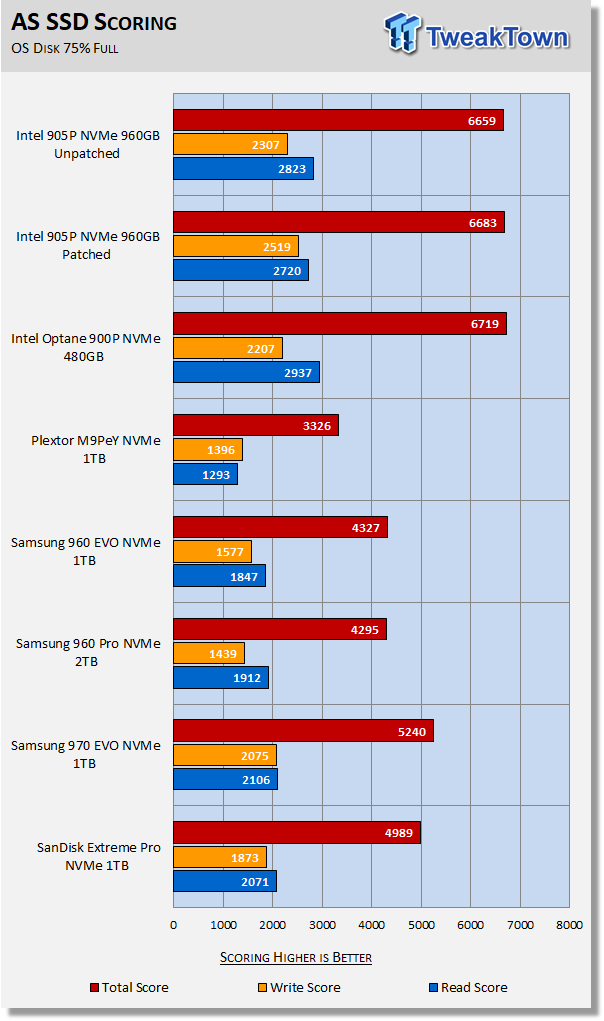 Intel Optane SSD 905P 960GB AIC NVMe PCIe SSD Review 31 Intel Optane SSD 905P 960GB AIC NVMe PCIe SSD Review 31