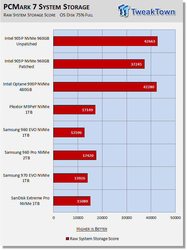 Intel Optane SSD 905P 960GB AIC NVMe PCIe SSD Review 41 Intel Optane SSD 905P 960GB AIC NVMe PCIe SSD Review 41