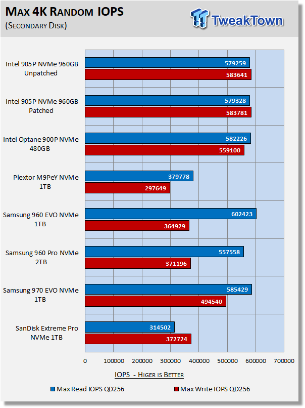 Intel Optane SSD 905P 960GB AIC NVMe PCIe SSD Review 54 Intel Optane SSD 905P 960GB AIC NVMe PCIe SSD Review 54