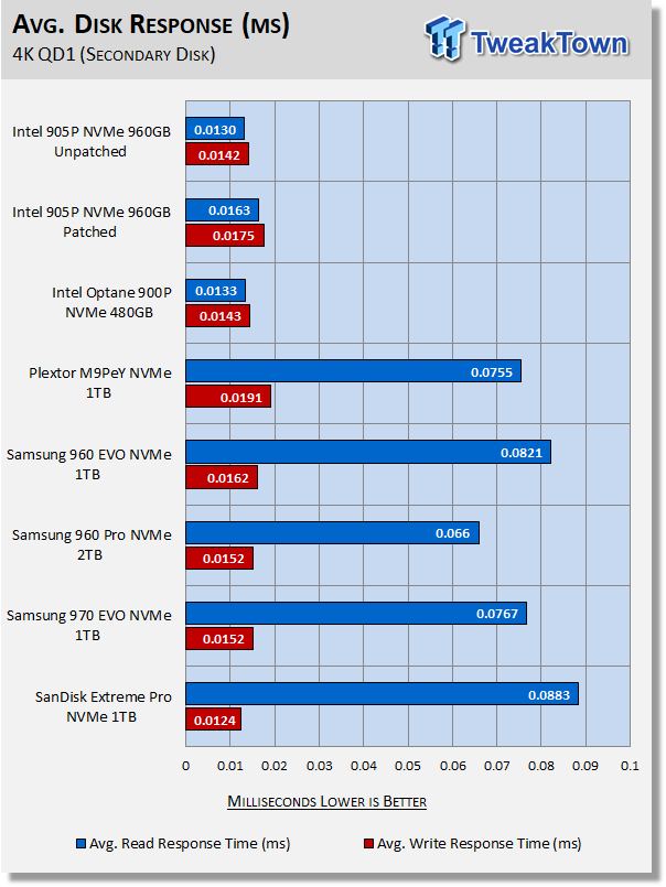 Intel Optane SSD 905P 960GB AIC NVMe PCIe SSD Review 59 Intel Optane SSD 905P 960GB AIC NVMe PCIe SSD Review 59