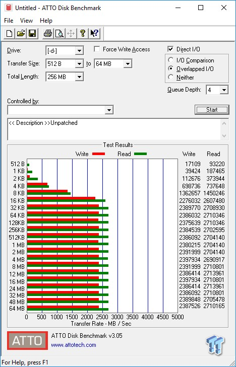 Intel Optane SSD 905P 960GB AIC NVMe PCIe SSD Review 82 Intel Optane SSD 905P 960GB AIC NVMe PCIe SSD Review 82