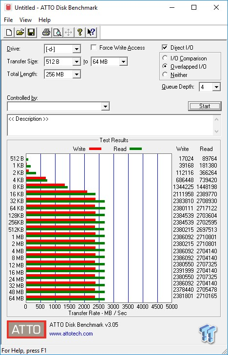Intel Optane SSD 905P 960GB AIC NVMe PCIe SSD Review 94 Intel Optane SSD 905P 960GB AIC NVMe PCIe SSD Review 94
