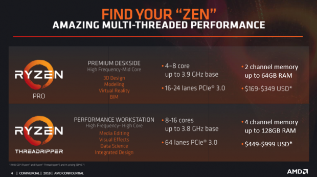 Что лучше amd ryzen или intel xeon