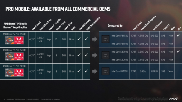 AMD Launches Ryzen Pro Intel Xeon Competitor Now With Vega