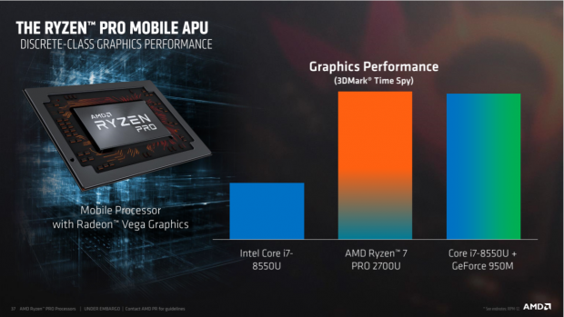 AMD Launches Ryzen Pro: Intel Xeon Competitor, Now With Vega