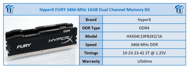 HyperX FURY DDR4-3466 16GB Dual-Channel Memory Kit Review