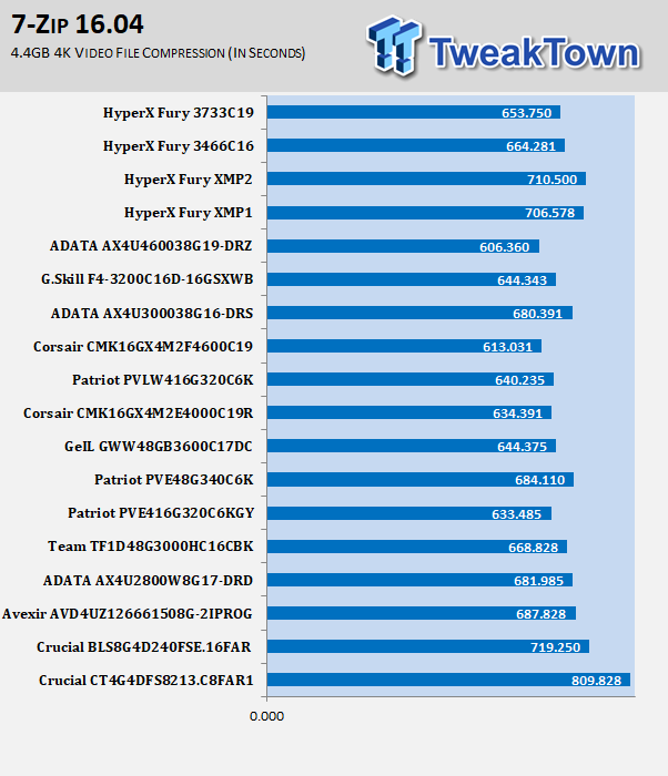 Hyperx discount fury 3466