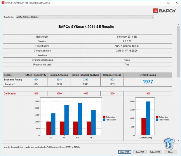 ADATA XPG SX8200 240GB & 480GB M.2 NVMe PCIe SSD Review 46