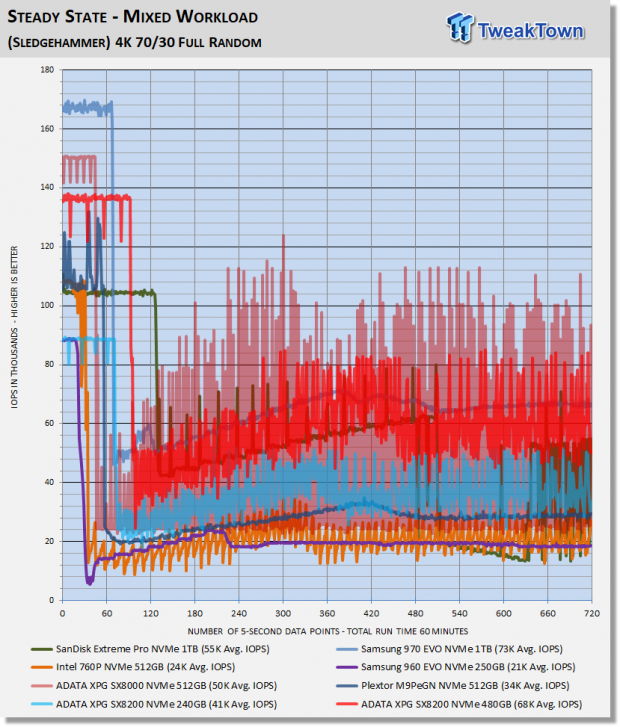 ADATA XPG SX8200 240GB & 480GB M.2 NVMe PCIe SSD Review 63