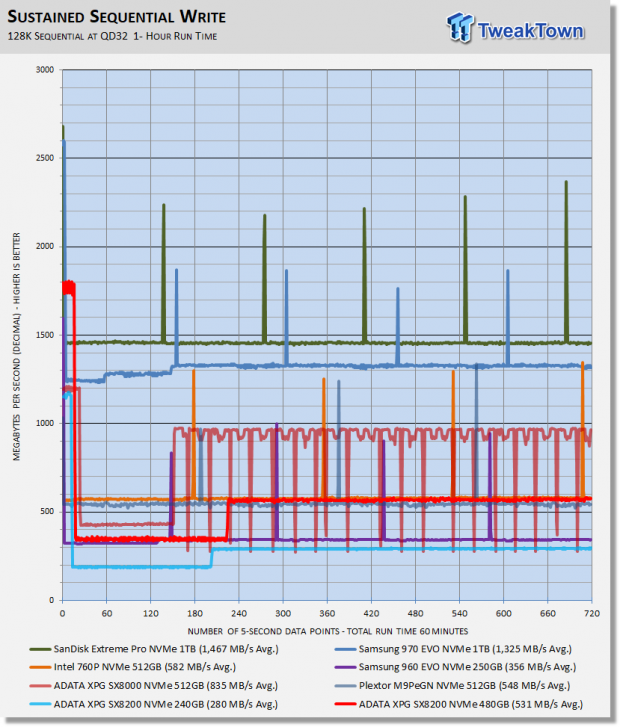 ADATA XPG SX8200 240GB & 480GB M.2 NVMe PCIe SSD Review 64
