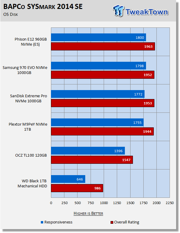 Phison E12 NVMe PCIe Gen3 x4 Controller Preview