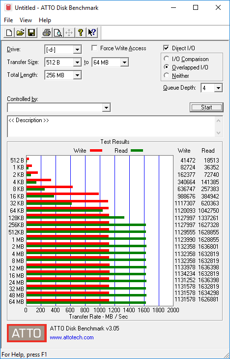 Toshiba OCZ RC100 240GB & 480GB M.2 NVMe PCIe SSD Review 75
