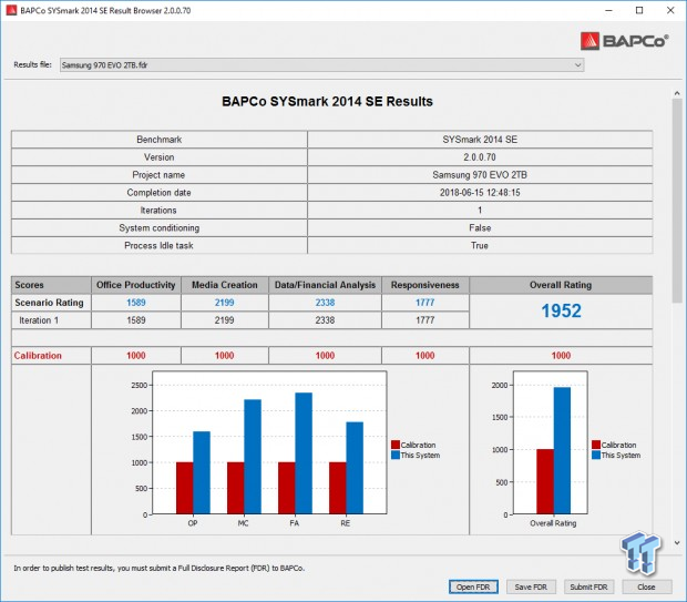 Samsung 970 EVO 2TB M.2 NVMe PCIe SSD Review 35