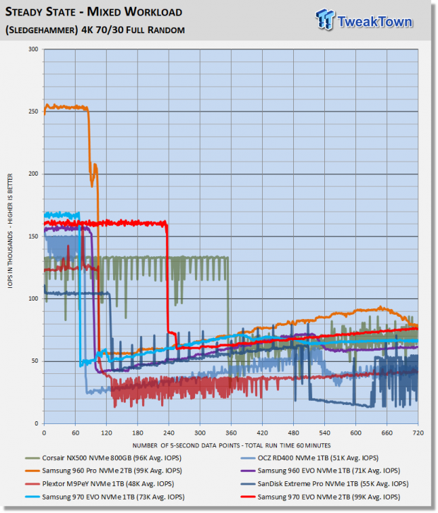 Samsung 970 EVO 2TB M.2 NVMe PCIe SSD Review 51