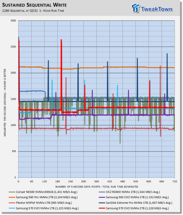 Samsung 970 EVO 2TB M.2 NVMe PCIe SSD Review 52