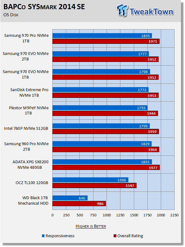 Samsung 970 pro hot sale 1tb review