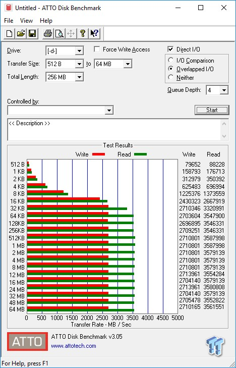 Test Samsung 970 PRO : le roi du PCIe Gen 3 malmené, mais encore vaillant