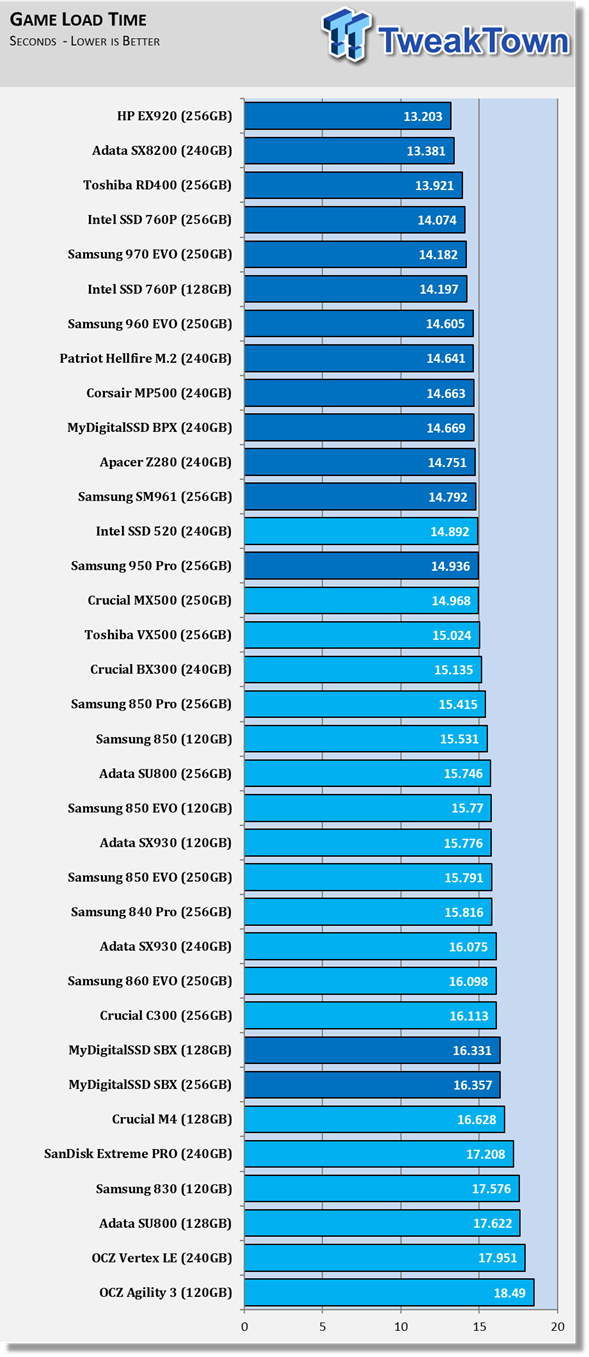 Best For Over 120 SSDs Tested!