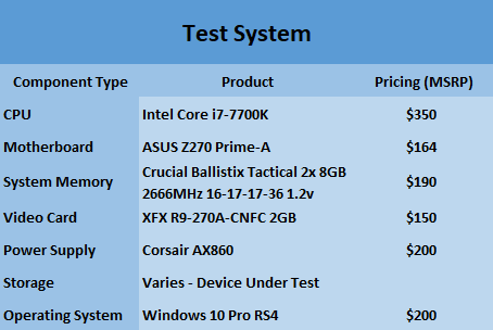 Best ssd for operating on sale system