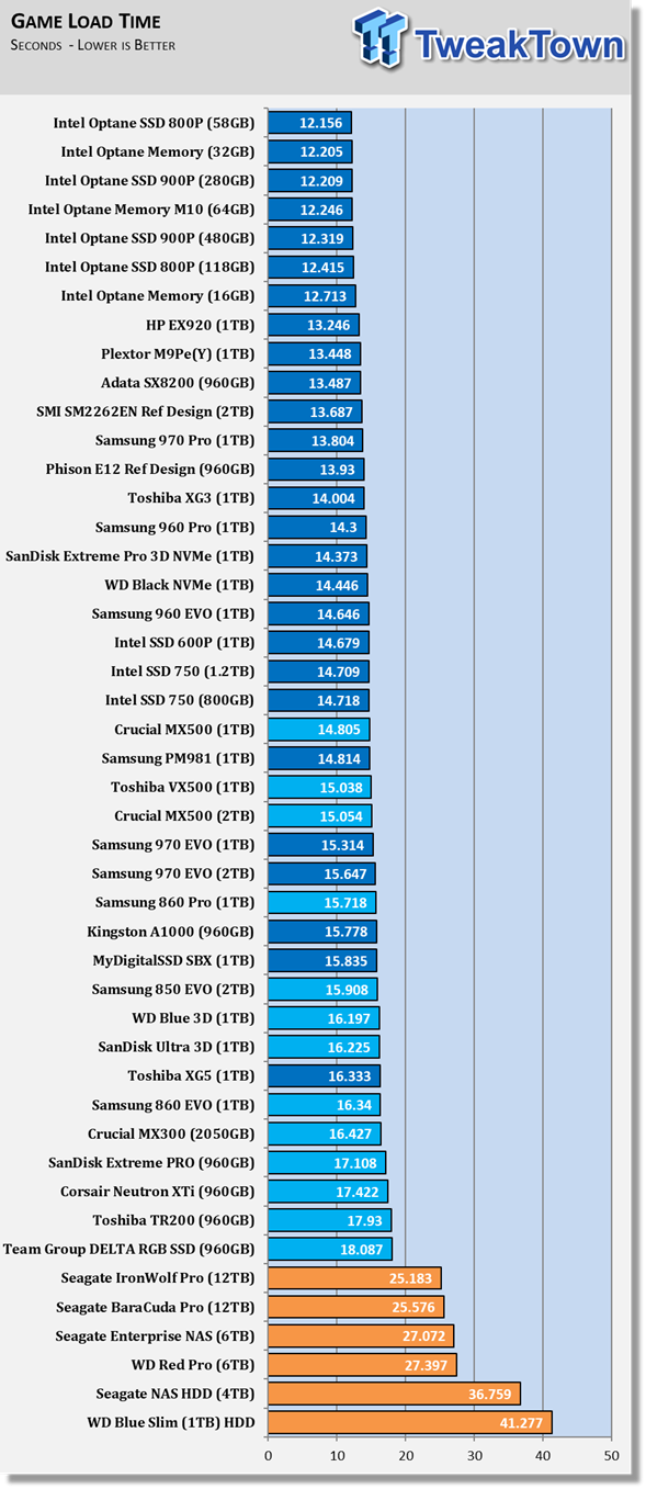 Top 5 Best SSD for Gaming 