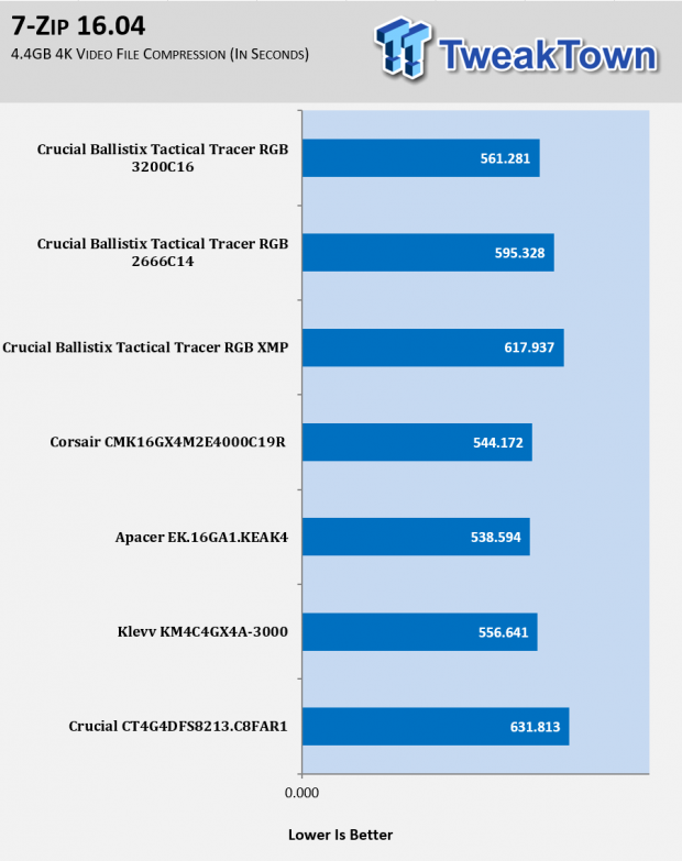Ballistix Tactical Tracer DDR4-2666 32GB Memory Kit Review 13