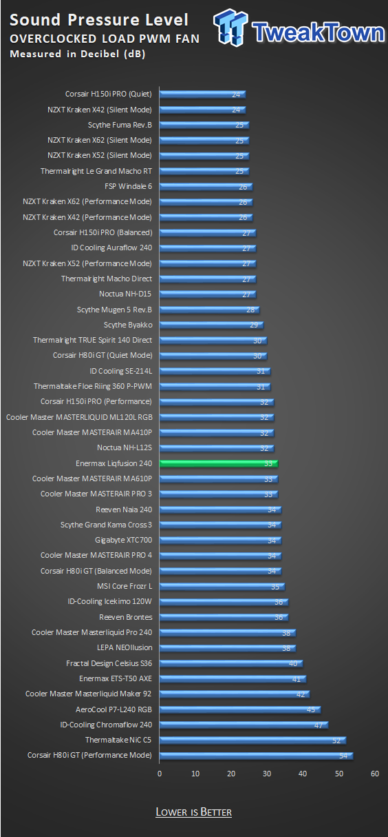 Enermax Liqfusion 240 RGB CPU Cooler Review 28 Enermax Liqfusion 240 RGB CPU Cooler Review 28