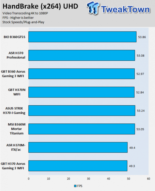 BIOSTAR B360GT5S (Intel B360) Motherboard Review 57