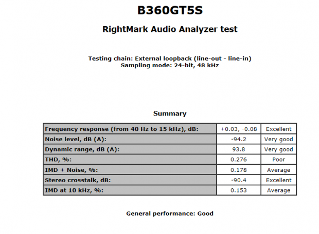 BIOSTAR B360GT5S (Intel B360) Motherboard Review 64