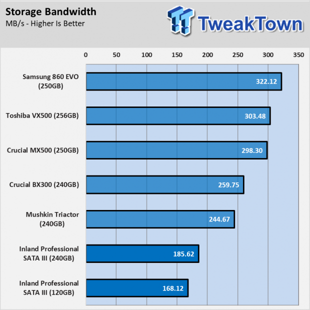 Inland Professional SATA III SSD: $75 For 480GB Madness 106