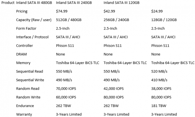 Inland Professional SATA III SSD: $75 For 480GB Madness