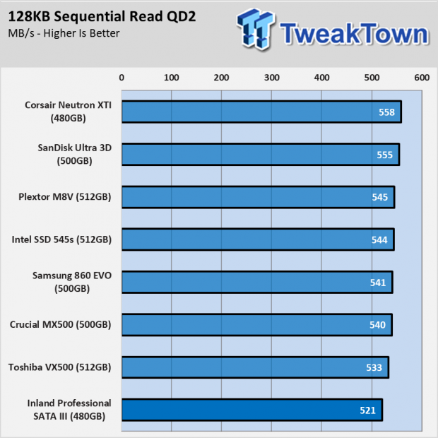 Inland Professional SATA III SSD: $75 For 480GB Madness 40