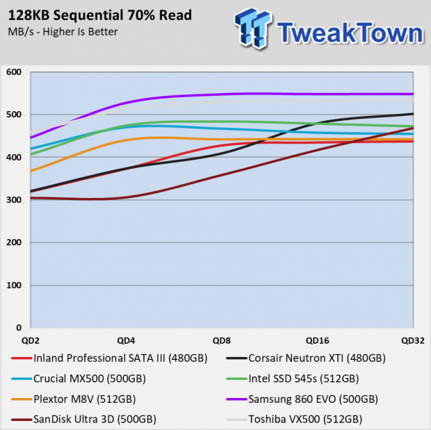 Inland Professional Sata Iii Ssd 75 For 480gb Madness Tweaktown