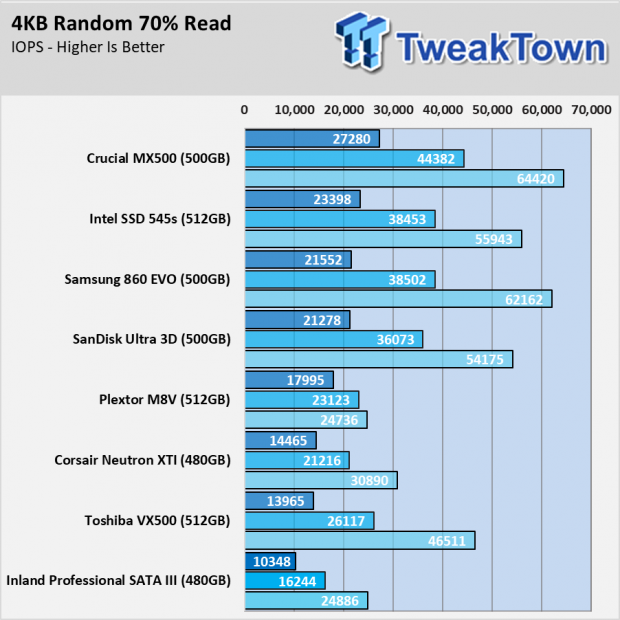 Inland Professional SATA III SSD: $75 For 480GB Madness 51