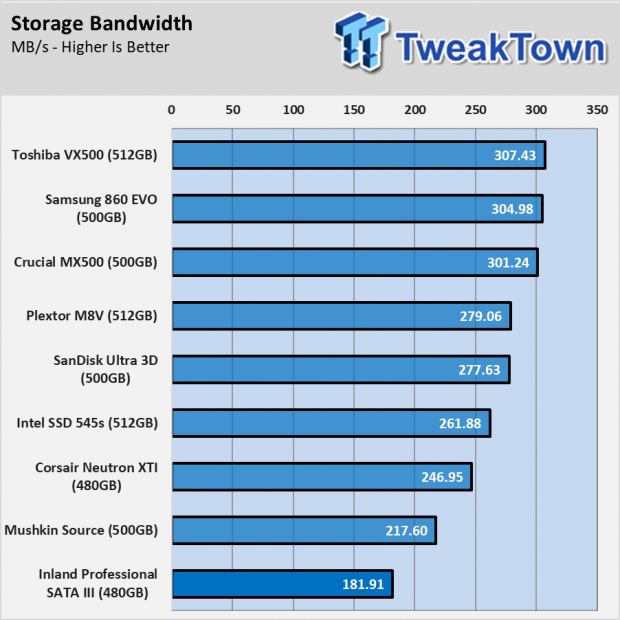 Inland Professional SATA III SSD: $75 For 480GB Madness 68