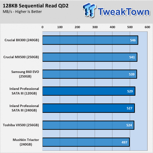 Inland Professional SATA III SSD: $75 For 480GB Madness 78