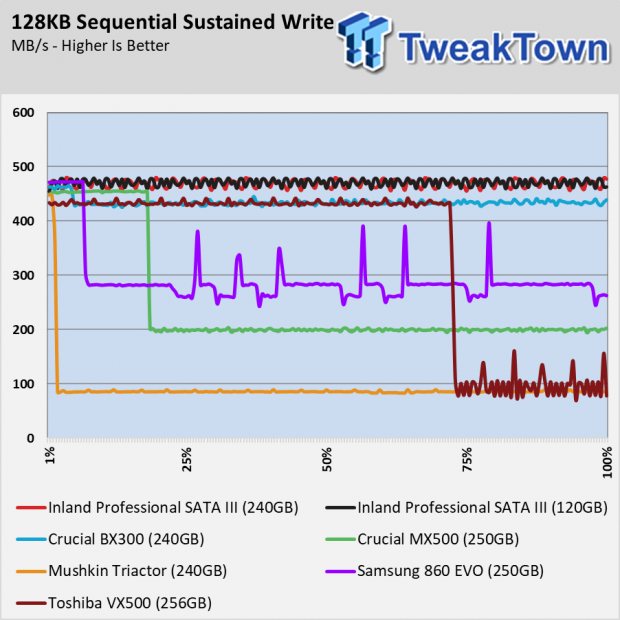 Inland Professional SATA III SSD: $75 For 480GB Madness 81
