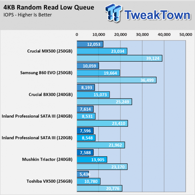 Inland Professional SATA III SSD: $75 For 480GB Madness 83