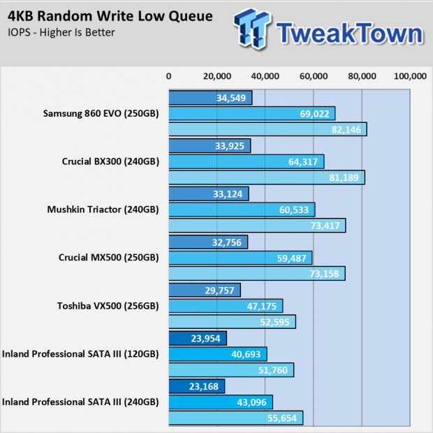 Inland Professional SATA III SSD: $75 For 480GB Madness 85