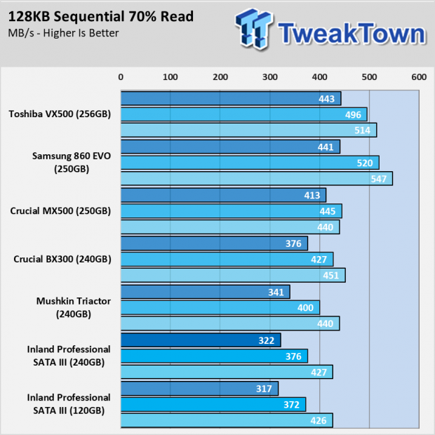 Inland Professional SATA III SSD: $75 For 480GB Madness 87