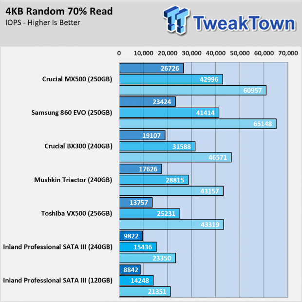 Inland Professional SATA III SSD: $75 For 480GB Madness 89