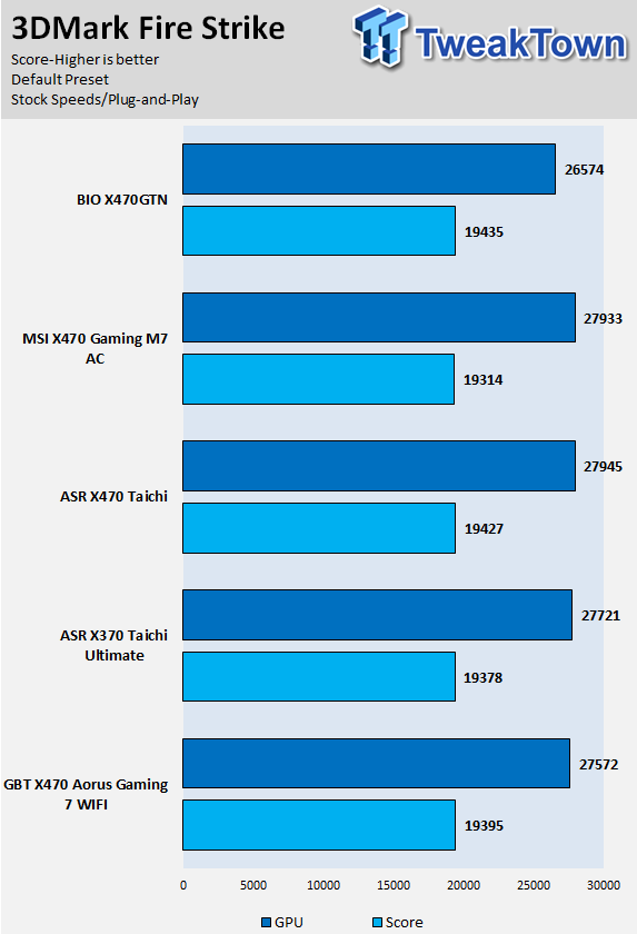 Biostar X470GTN Gaming (AMD X470) Motherboard Review 59