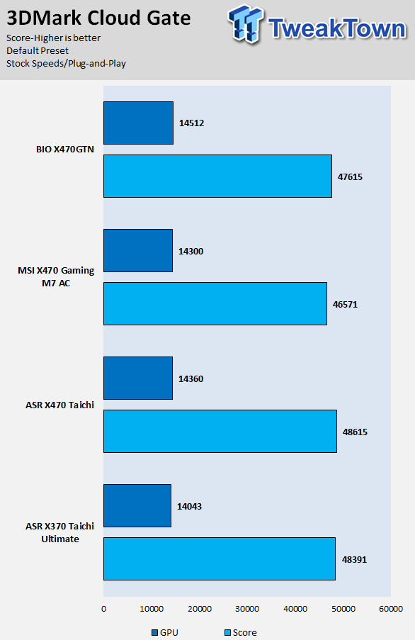 Biostar X470GTN Gaming (AMD X470) Motherboard Review 60